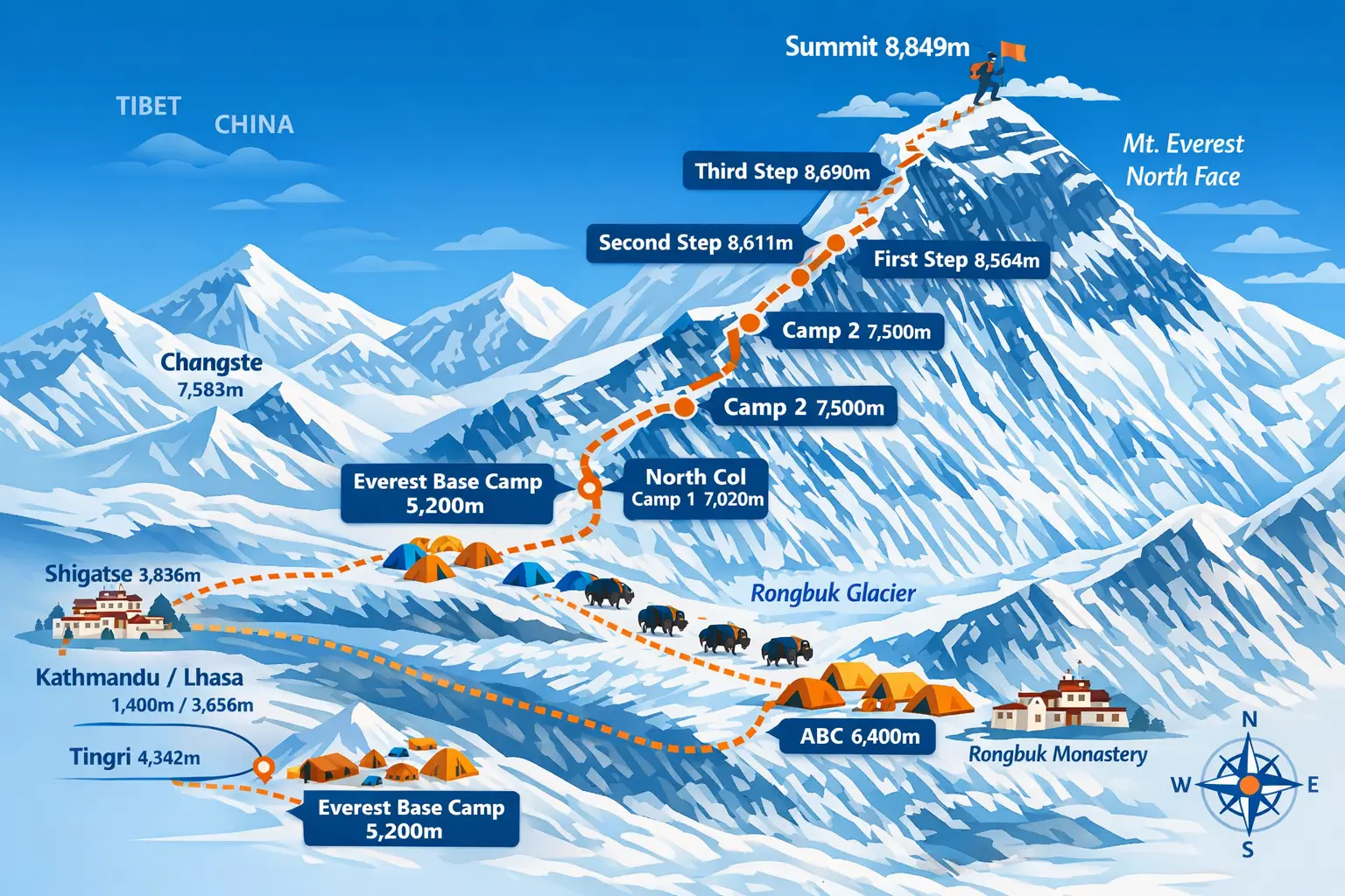 trip route map for Everest North Col Expedition 