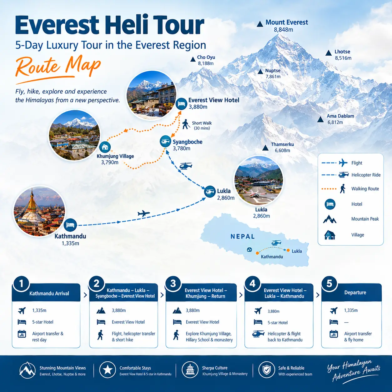 trip route map for Everest View Heli Tour 