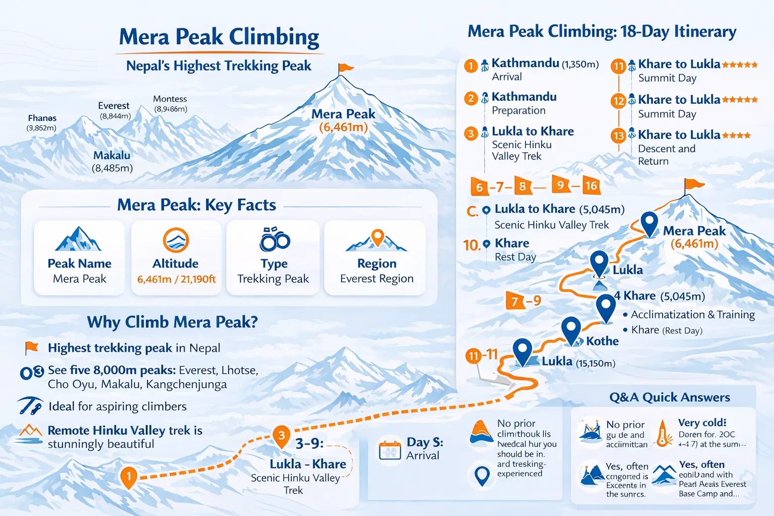 trip route map for Mera Peak Climbing 